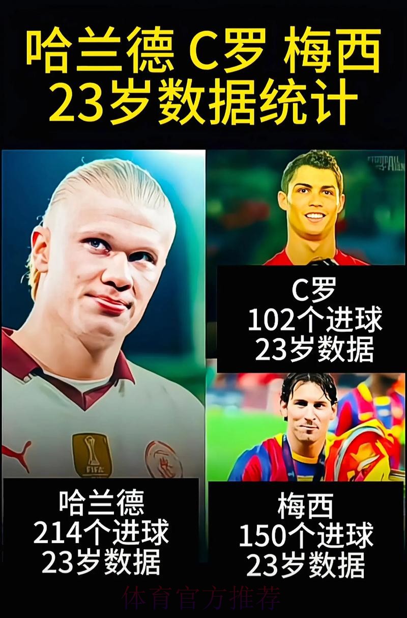 世界杯阿根廷哈兰德数据统计深度解读