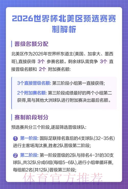 2026世界杯北美比分预测 2026世界杯北美比分预测