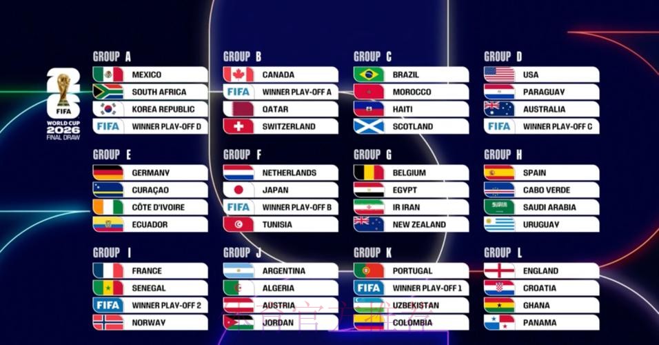 2026美加墨世界杯直播分析