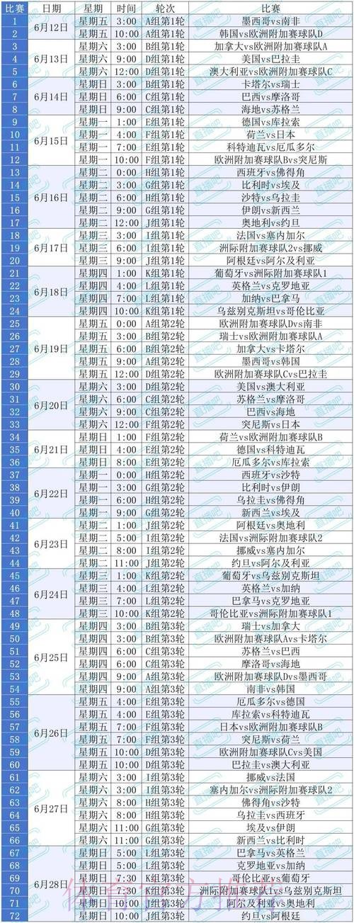 2026美加墨世界杯比分预测中国时间