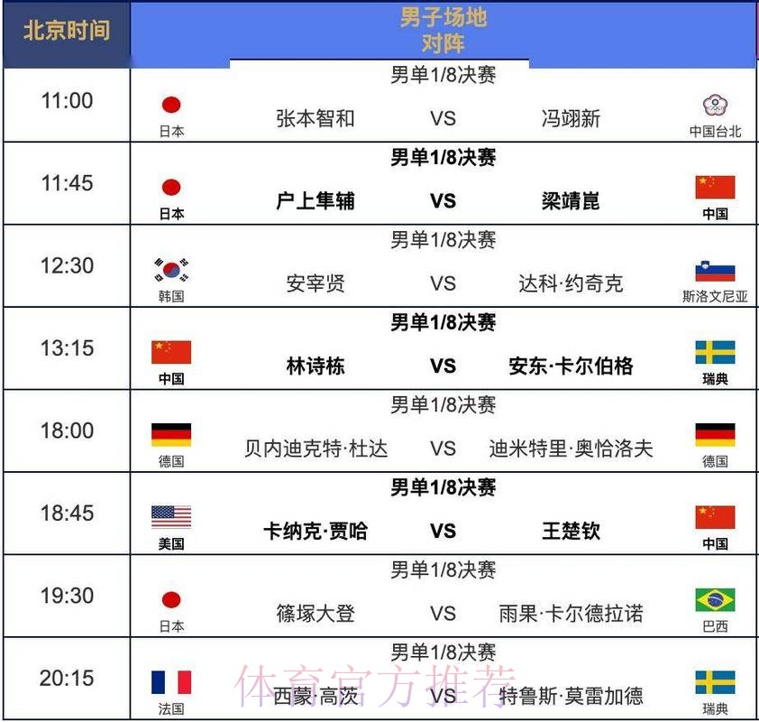 世界杯比赛时间详细