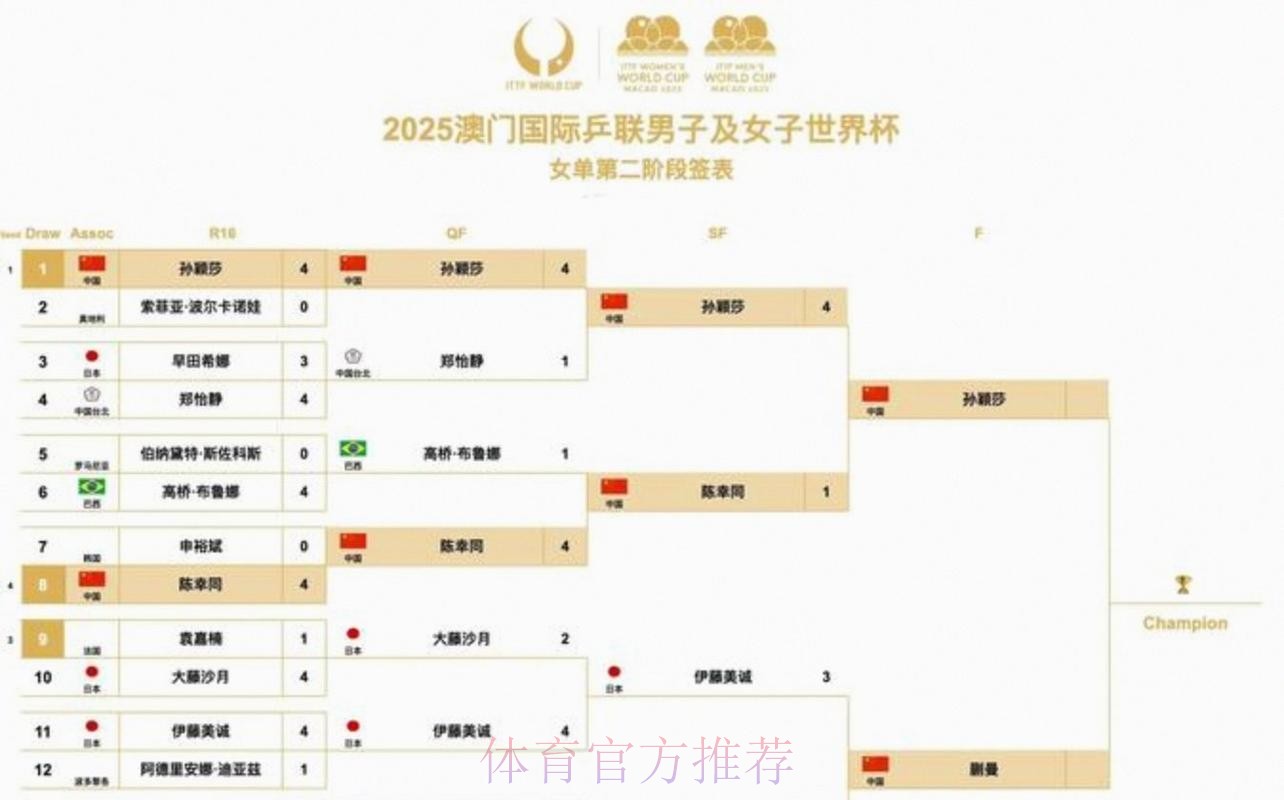 2026美加墨世界杯完整赛程地址
